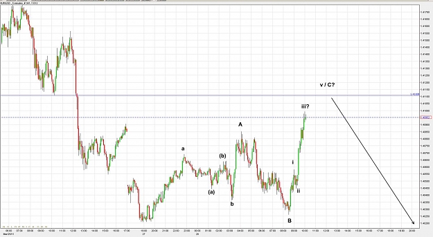 Click to Enlarge

Name: 28mar11euro.jpg
Size: 136 KB