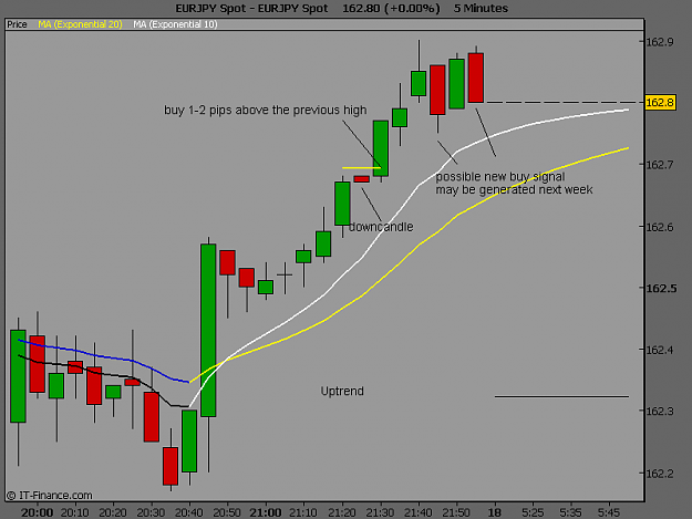 Click to Enlarge

Name: EURJPY Spot3.PNG
Size: 22 KB