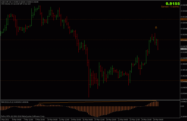 Click to Enlarge

Name: 230311_usdchf3.gif
Size: 14 KB