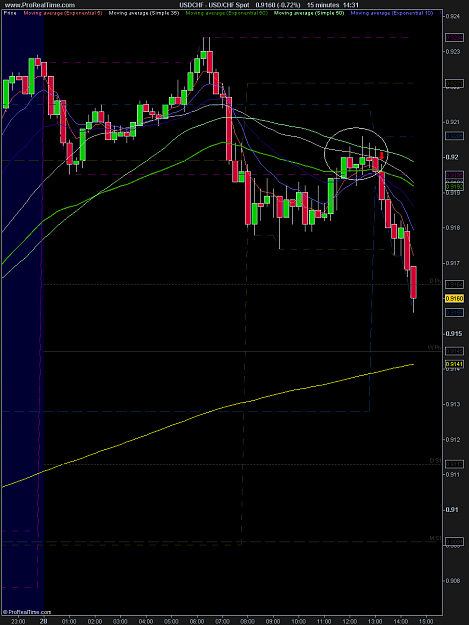 Click to Enlarge

Name: usdchf.png
Size: 26 KB