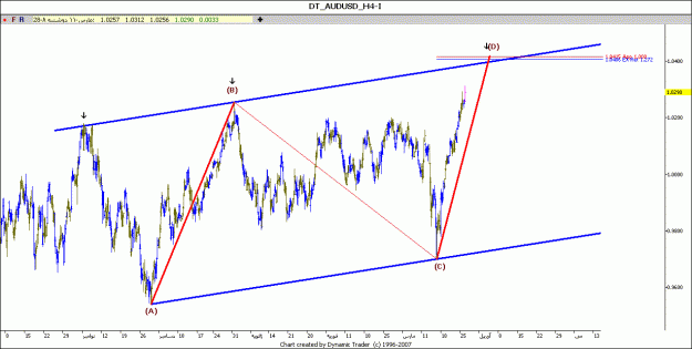 Click to Enlarge

Name: AUDUSD.gif
Size: 89 KB