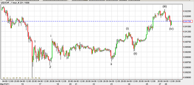 Click to Enlarge

Name: 28mar11usdchf.png
Size: 15 KB