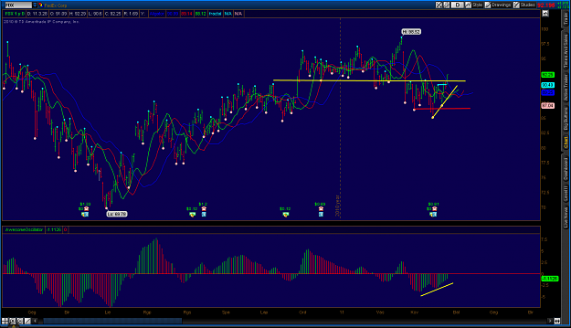 Click to Enlarge

Name: 2011-03-28-TOS_CHARTS.png
Size: 79 KB