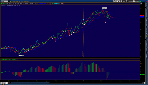 Click to Enlarge

Name: 2011-03-28-TOS_CHARTS2.png
Size: 60 KB