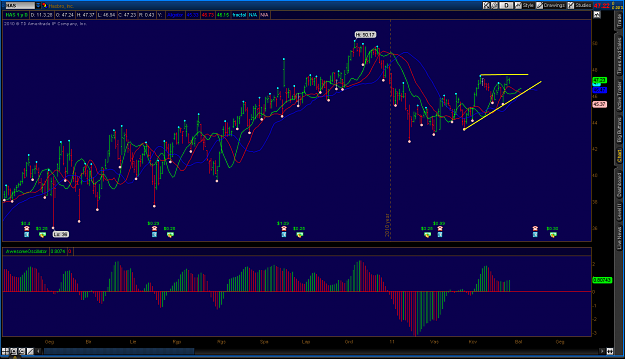 Click to Enlarge

Name: 2011-03-28-TOS_CHARTS3.png
Size: 77 KB