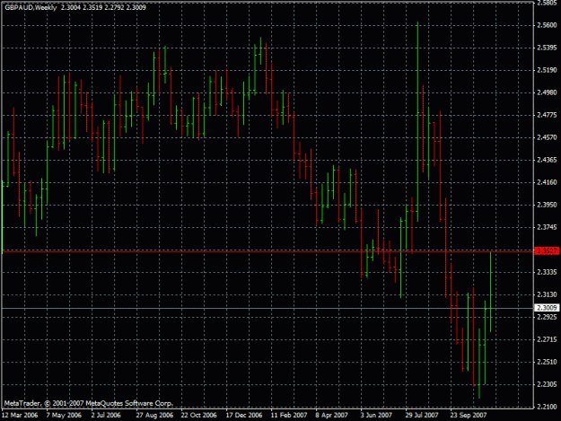 Click to Enlarge

Name: gbpaud18.11.2007.gif
Size: 23 KB