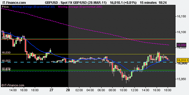 Click to Enlarge

Name: Spot FX GBP_USD (28-MAR-11).png
Size: 8 KB