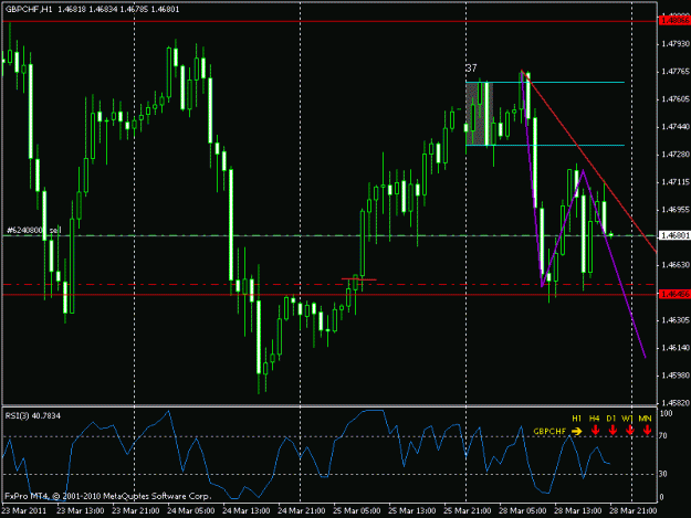 Click to Enlarge

Name: gbpchf 1h.gif
Size: 19 KB