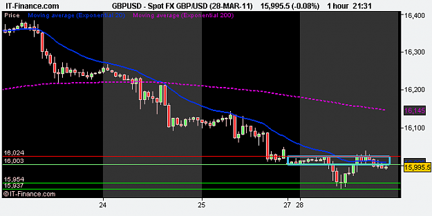 Click to Enlarge

Name: Spot FX GBP_USD (28-MAR-11).png
Size: 8 KB