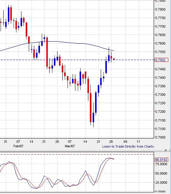 Click to Enlarge

Name: nzdusd-daily-29032011-0044uk.jpg
Size: 60 KB