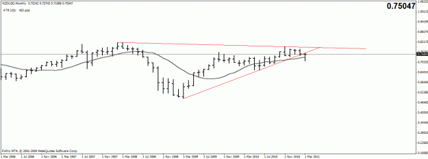 Click to Enlarge

Name: nzd monthly.gif
Size: 13 KB