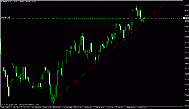 Click to Enlarge

Name: eurusd.gif
Size: 16 KB