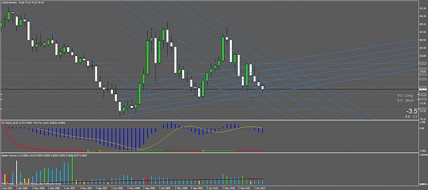 Click to Enlarge

Name: usdx trends line 2008 2011.jpg
Size: 98 KB