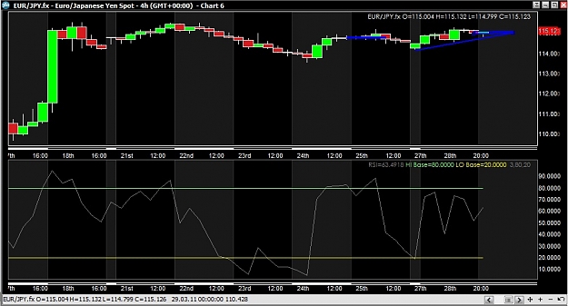 Click to Enlarge

Name: EurJpy 4h.jpg
Size: 122 KB