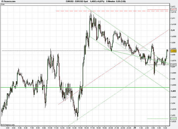Click to Enlarge

Name: 2011-03-29_05h30_ EURUSD _ min005 _ (2Dy) candle + TL.PNG
Size: 28 KB