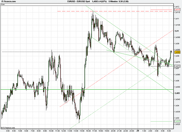 Click to Enlarge

Name: 2011-03-29_05h30_ EURUSD _ min005 _ (2Dy) candle + TL.PNG
Size: 28 KB