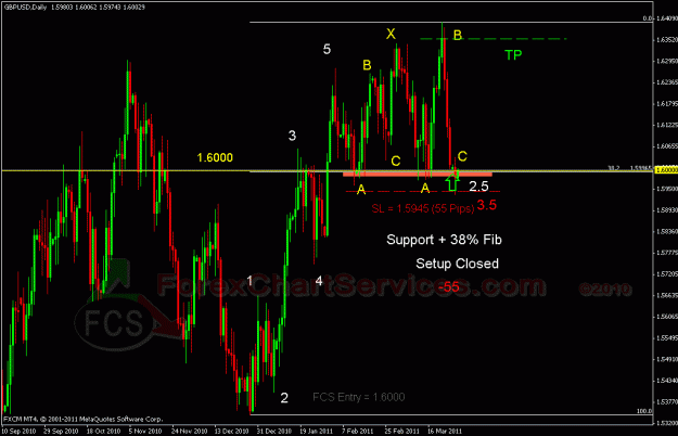 Click to Enlarge

Name: gbpusd fcs.gif
Size: 28 KB