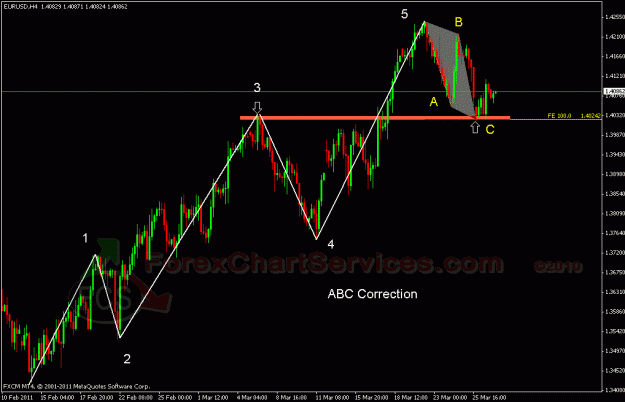Click to Enlarge

Name: eurusd fcs.gif
Size: 24 KB
