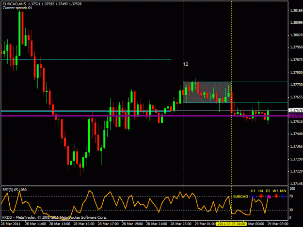 Click to Enlarge

Name: eurcad15min.03292011.gif
Size: 20 KB