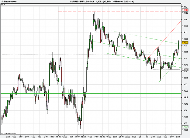 Click to Enlarge

Name: 2011-03-29_06h16_ EURUSD _ min005 _ (2Dy) candle + TL.PNG
Size: 25 KB