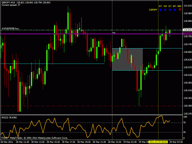 Click to Enlarge

Name: gbpjpy15min.03292011.gif
Size: 23 KB