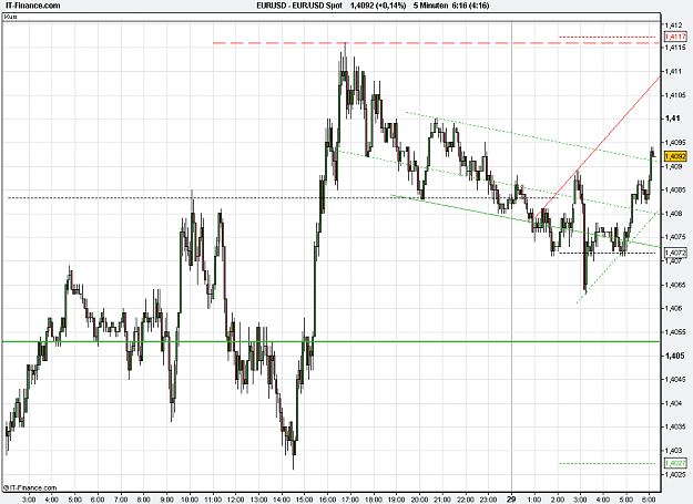 Click to Enlarge

Name: 2011-03-29_06h16_ EURUSD _ min005 _ (2Dy) candle + TL.PNG
Size: 25 KB
