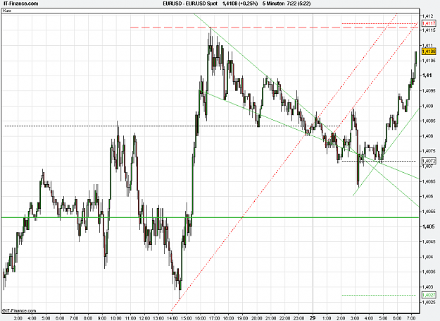 Click to Enlarge

Name: 2011-03-29_07h22_ EURUSD _ min005 _ (2Dy) candle + TL.PNG
Size: 28 KB