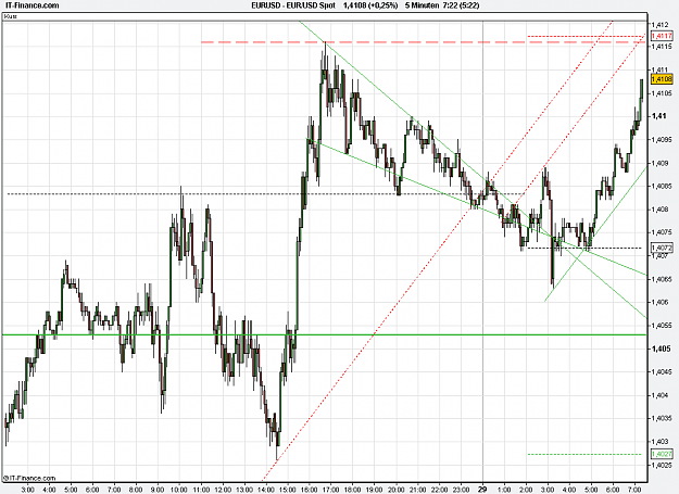 Click to Enlarge

Name: 2011-03-29_07h22_ EURUSD _ min005 _ (2Dy) candle + TL.PNG
Size: 28 KB