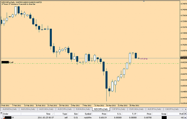 Click to Enlarge

Name: nzdchf250311.PNG
Size: 25 KB