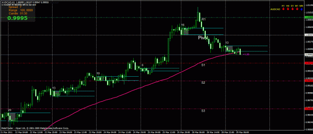 Click to Enlarge

Name: audcad.gif
Size: 27 KB