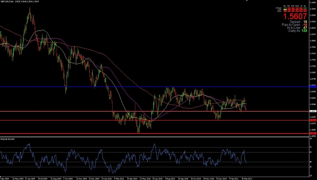 Click to Enlarge

Name: GBPCAD - 2011-03-29.jpg
Size: 115 KB
