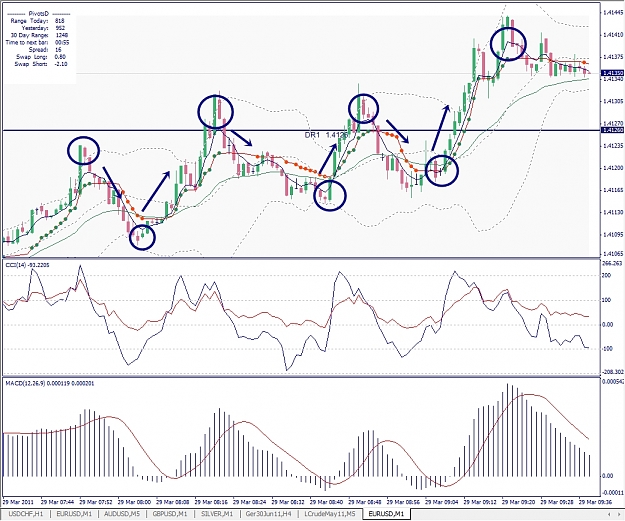 Click to Enlarge

Name: EURUSD, M1, 2011 March 29.jpg
Size: 441 KB