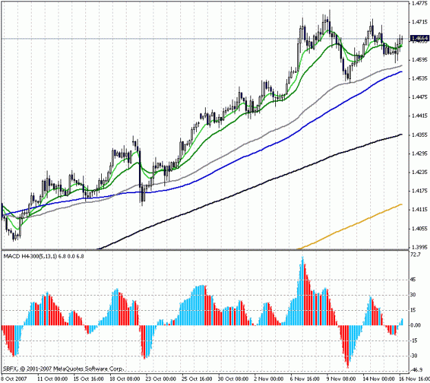 Click to Enlarge

Name: eurusd 72ema.gif
Size: 25 KB