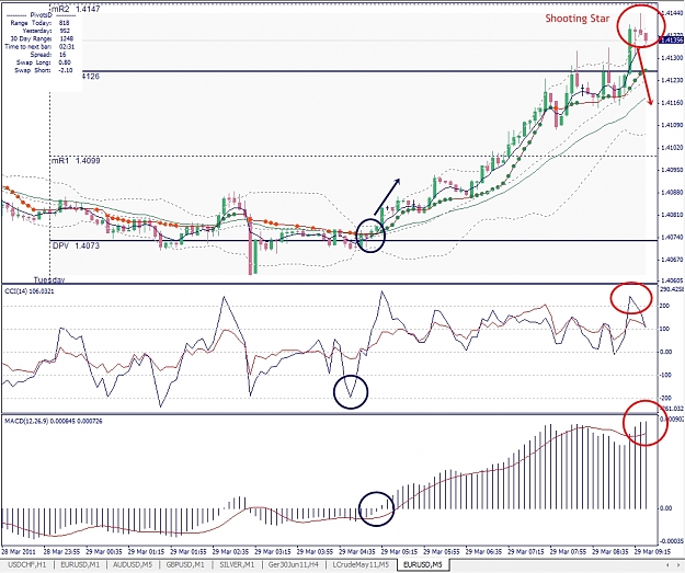 Click to Enlarge

Name: EURUSD, M5, 2011 March 29.jpg
Size: 432 KB