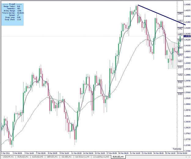 Click to Enlarge

Name: EURUSD, H4, 2011 March 29.jpg
Size: 284 KB