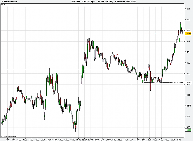 Click to Enlarge

Name: 2011-03-29_08h38_ EURUSD _ min005 _ (2Dy) candle + TL.PNG
Size: 22 KB