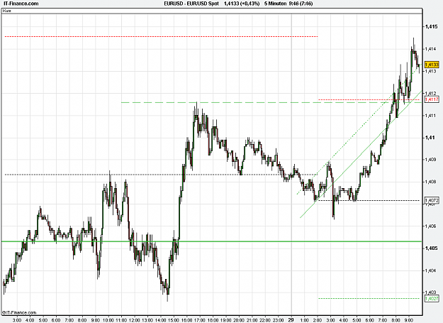 Click to Enlarge

Name: 2011-03-29_09h46_ EURUSD _ min005 _ (2Dy) candle + TL.PNG
Size: 24 KB