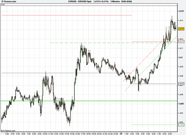 Click to Enlarge

Name: 2011-03-29_10h06_ EURUSD _ min005 _ (2Dy) candle + TL.PNG
Size: 23 KB