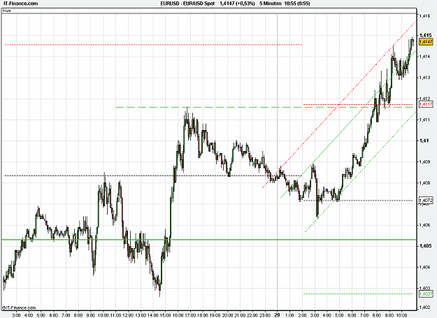 Click to Enlarge

Name: 2011-03-29_10h55_ EURUSD _ min005 _ (2Dy) candle + TL.PNG
Size: 25 KB