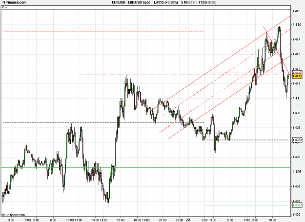 Click to Enlarge

Name: 2011-03-29_11h58_ EURUSD _ min005 _ (2Dy) candle + TL.PNG
Size: 27 KB
