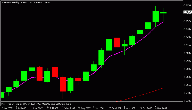 Click to Enlarge

Name: eurusd.gif
Size: 7 KB