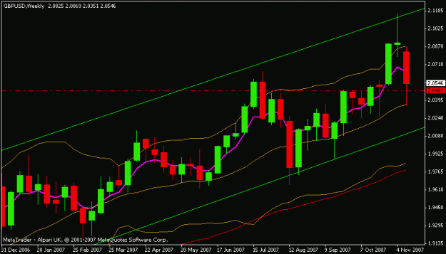 Click to Enlarge

Name: gbpusd.gif
Size: 12 KB