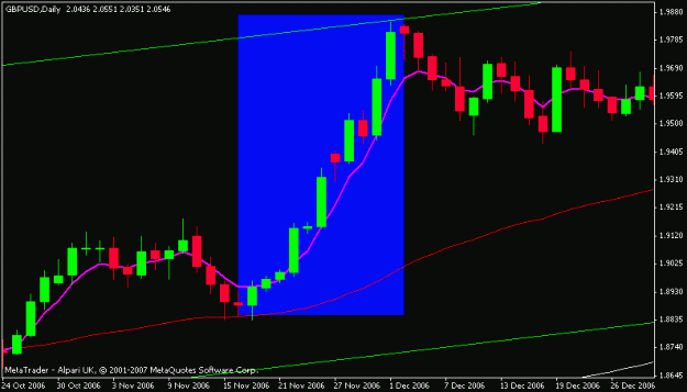 Click to Enlarge

Name: gbpusd.gif
Size: 11 KB