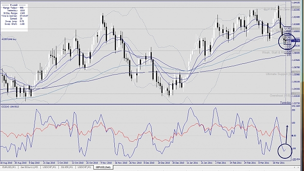 Click to Enlarge

Name: GBPUSD, Daily, 2011 March 29.jpg
Size: 504 KB