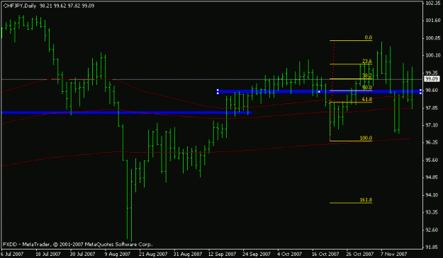 Click to Enlarge

Name: 01chfjpy_buovb_nov18.gif
Size: 10 KB
