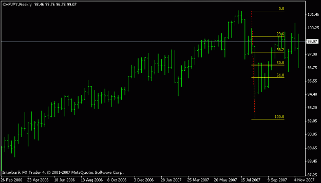 Click to Enlarge

Name: chfjpy_pin_weekly.gif
Size: 8 KB