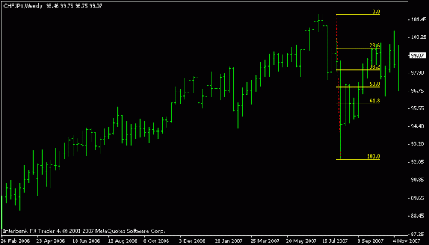 Click to Enlarge

Name: chfjpy_pin_weekly.gif
Size: 8 KB