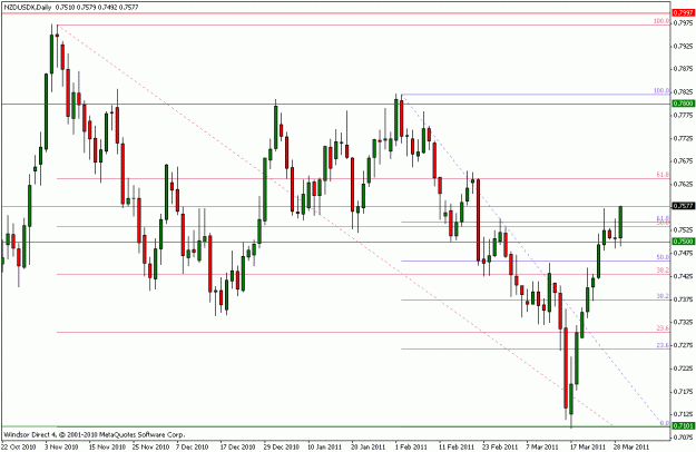 Click to Enlarge

Name: nzdusd.gif
Size: 18 KB