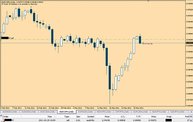 Click to Enlarge

Name: audchf250311.PNG
Size: 27 KB
