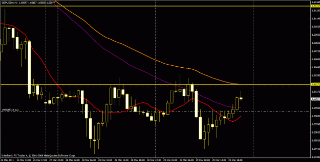 Click to Enlarge

Name: 32911 gbpusd 1hr.gif
Size: 23 KB
